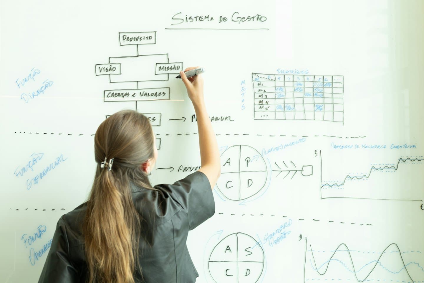 Woman drawing business flowchart and diagrams on a whiteboard.